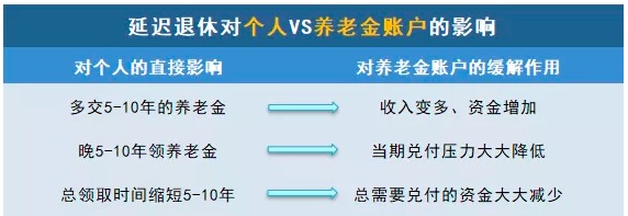商業(yè)養(yǎng)老保險(xiǎn)，值得買(mǎi)嗎？