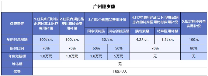穗歲康和惠民保，咱到底買哪個？