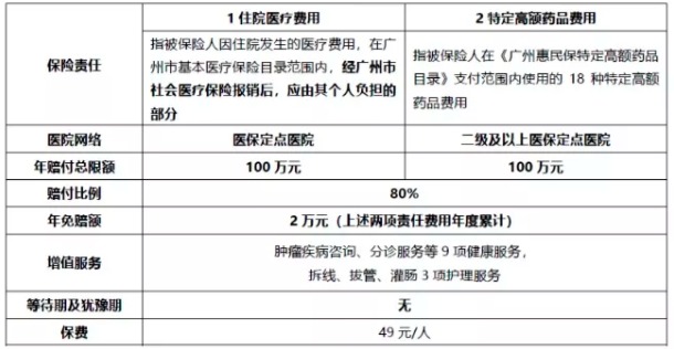 穗歲康和惠民保，咱到底買哪個？