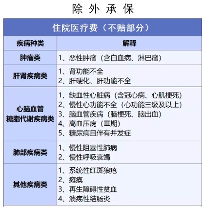 穗歲康和惠民保，咱到底買哪個？