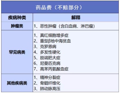 穗歲康和惠民保，咱到底買哪個？