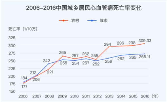 對(duì)心腦血管疾病友好的重疾險(xiǎn)有哪些？
