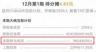 跌破1億人，相互寶還要保下去嗎？