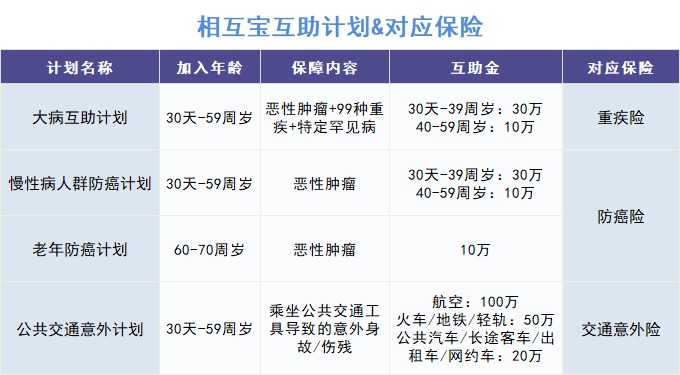 跌破1億人，相互寶還要保下去嗎？