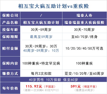 跌破1億人，相互寶還要保下去嗎？