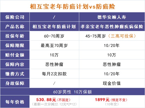 跌破1億人，相互寶還要保下去嗎？