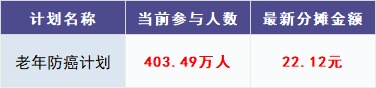 跌破1億人，相互寶還要保下去嗎？