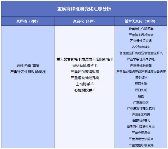 舊產(chǎn)品可按新規(guī)賠！買重疾險(xiǎn)的好機(jī)會(huì)來(lái)了？