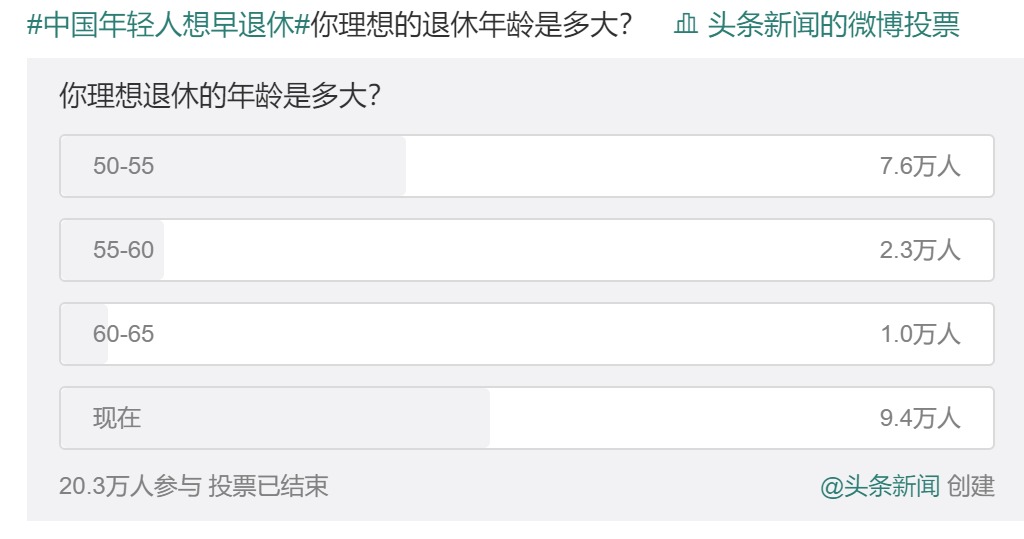 20年后，你該如何養(yǎng)老？