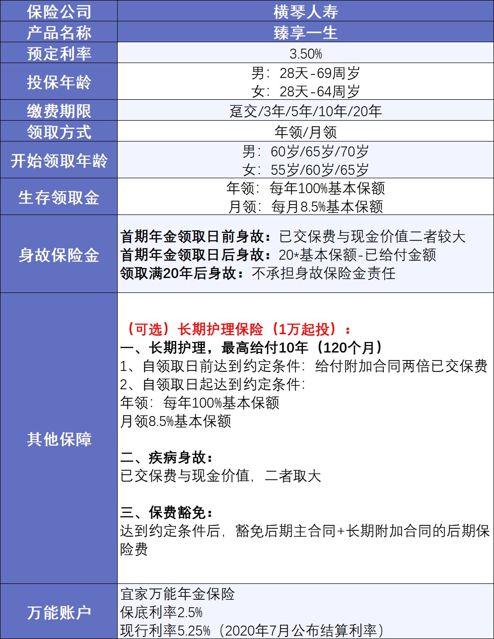 20年后，你該如何養(yǎng)老？