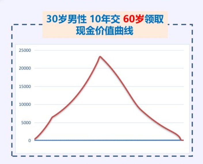 20年后，你該如何養(yǎng)老？