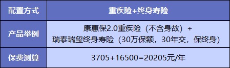  買重疾險(xiǎn)不加身故，真的省錢了嗎？