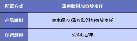  買重疾險(xiǎn)不加身故，真的省錢了嗎？