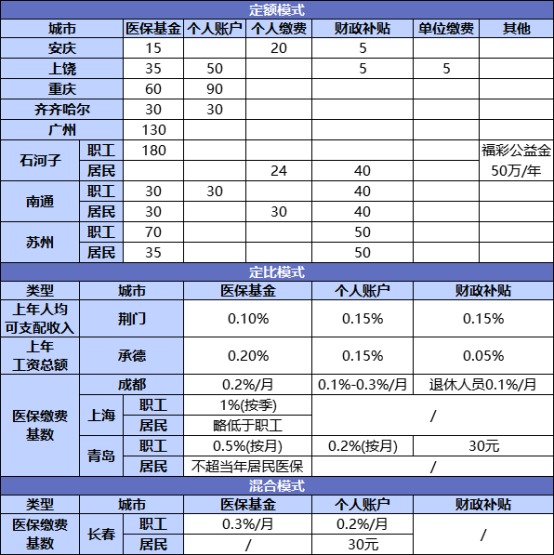 國(guó)家正在推行的社保第六險(xiǎn)：長(zhǎng)護(hù)險(xiǎn)，能做什么？
