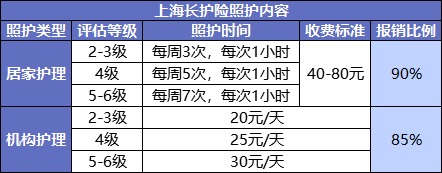 國(guó)家正在推行的社保第六險(xiǎn)：長(zhǎng)護(hù)險(xiǎn)，能做什么？