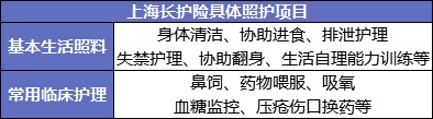 國(guó)家正在推行的社保第六險(xiǎn)：長(zhǎng)護(hù)險(xiǎn)，能做什么？