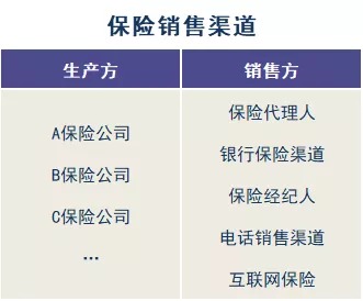存款變保險(xiǎn)？關(guān)于保險(xiǎn)銷(xiāo)售你必須知道的真相！