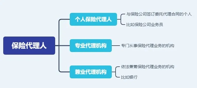 存款變保險(xiǎn)？關(guān)于保險(xiǎn)銷(xiāo)售你必須知道的真相！