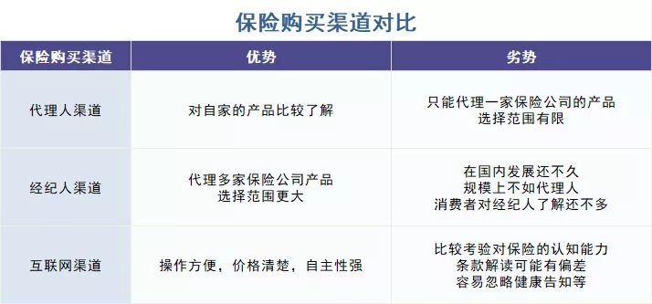 存款變保險(xiǎn)？關(guān)于保險(xiǎn)銷(xiāo)售你必須知道的真相！