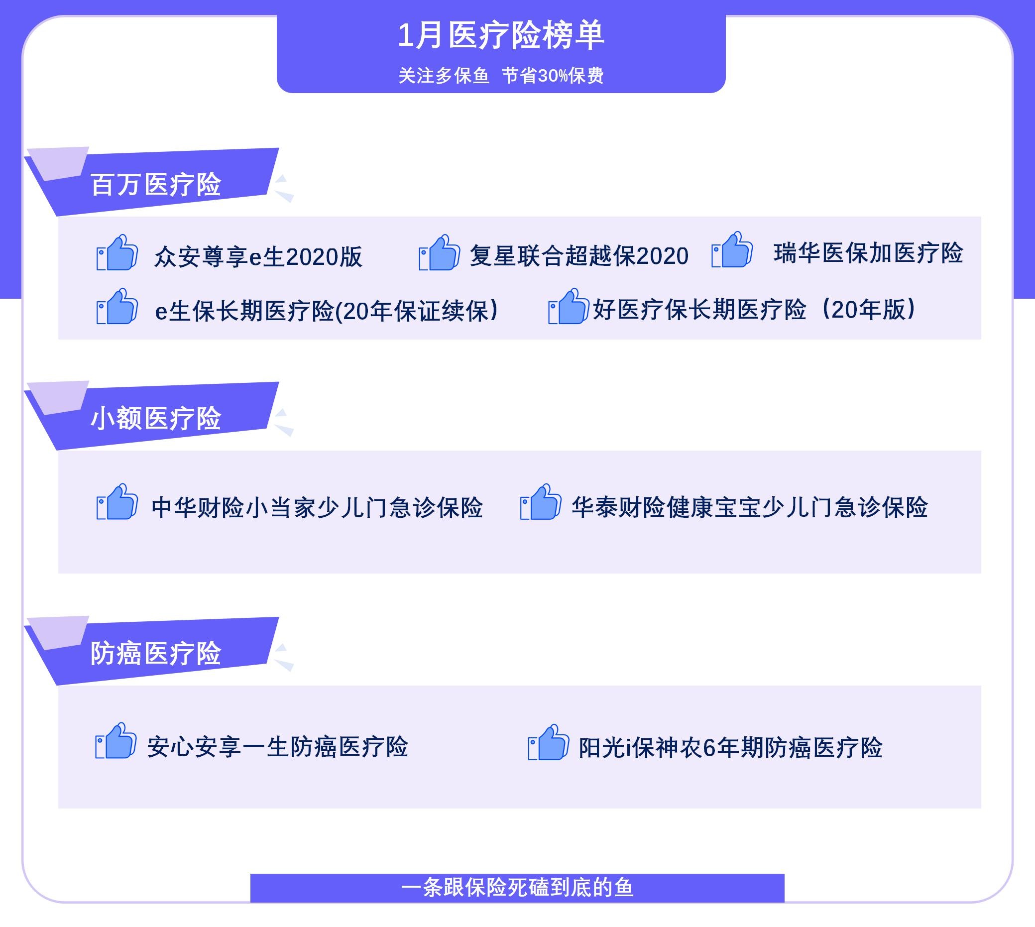  2021年首個醫(yī)療險榜單，請查收！