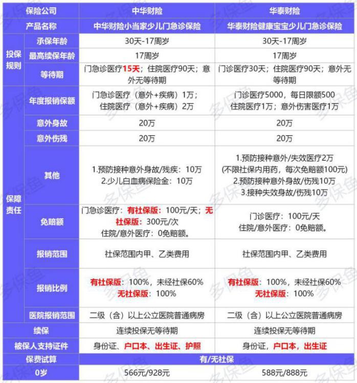  2021年首個醫(yī)療險榜單，請查收！