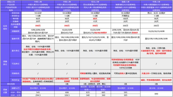 從新開始：1月壽險(xiǎn)榜單來(lái)了，最值得買的都在這！