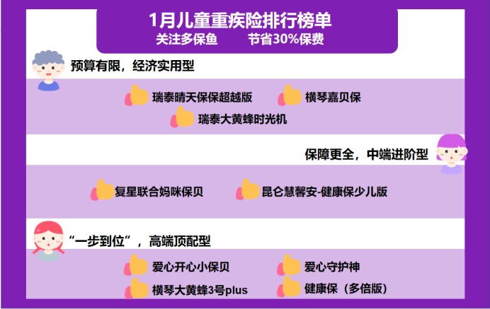 2021年最新兒童重疾險榜單，最值得買的都在這！