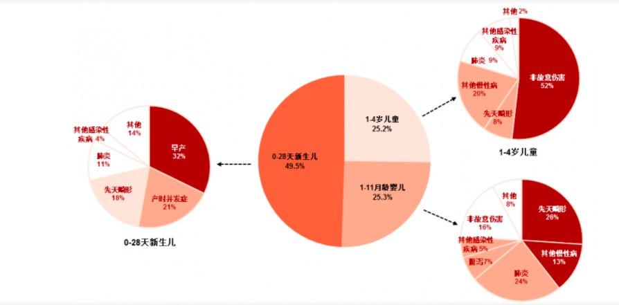 給孩子買(mǎi)保險(xiǎn)，需要注意什么？