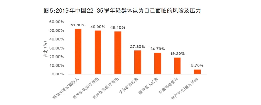 給孩子買(mǎi)保險(xiǎn)，需要注意什么？