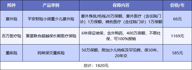 給孩子買(mǎi)保險(xiǎn)，需要注意什么？