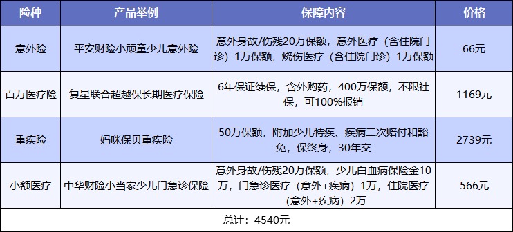 給孩子買(mǎi)保險(xiǎn)，需要注意什么？
