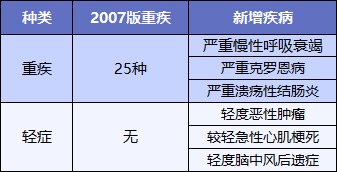 最后15天！快上這幾款好重疾險(xiǎn)的末班車