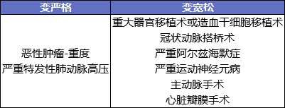 最后15天！快上這幾款好重疾險(xiǎn)的末班車