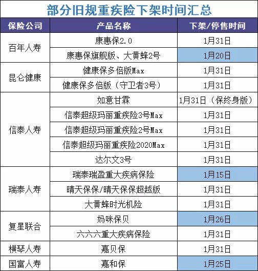 最后15天！快上這幾款好重疾險(xiǎn)的末班車