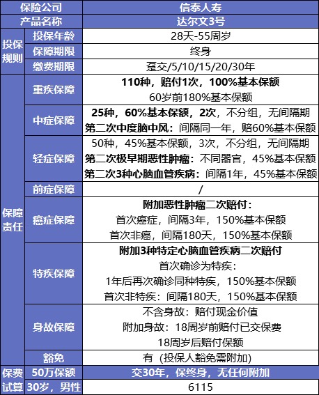 最后15天！快上這幾款好重疾險(xiǎn)的末班車