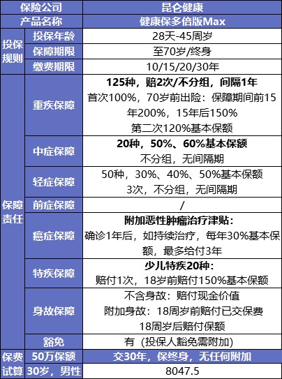 最后15天！快上這幾款好重疾險(xiǎn)的末班車