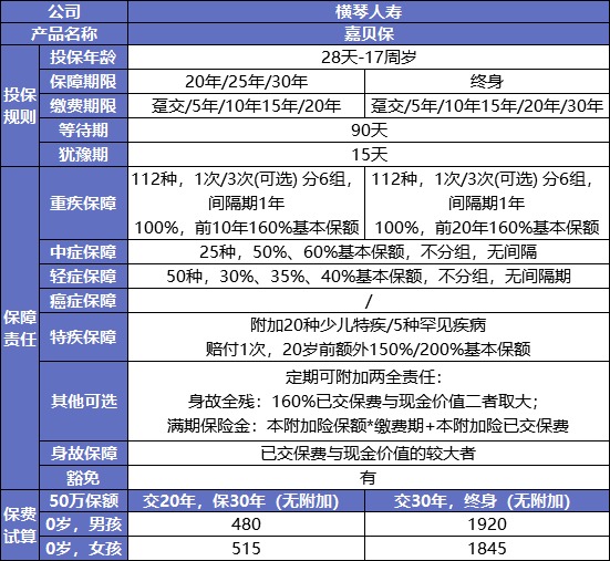 最后15天！快上這幾款好重疾險(xiǎn)的末班車