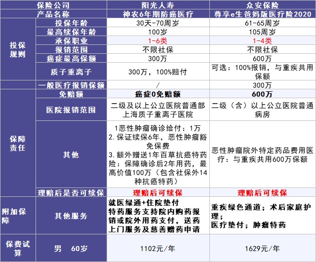 50歲以上爸媽?zhuān)€能買(mǎi)什么保險(xiǎn)？看完你就懂了！