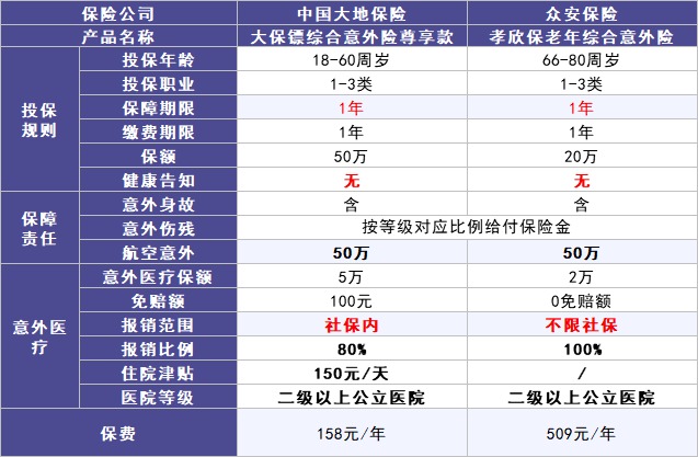 50歲以上爸媽?zhuān)€能買(mǎi)什么保險(xiǎn)？看完你就懂了！