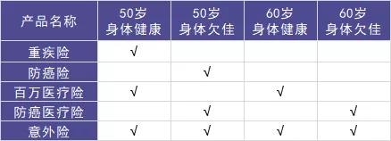 50歲以上爸媽?zhuān)€能買(mǎi)什么保險(xiǎn)？看完你就懂了！