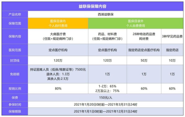 益聯(lián)保vs百萬醫(yī)療險怎么選？