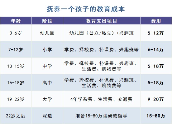 給孩子買教育金保險，真的有必要嗎？
