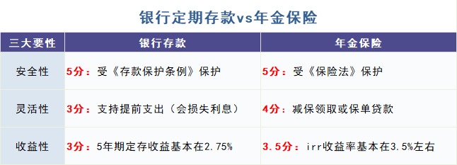 給孩子買教育金保險，真的有必要嗎？