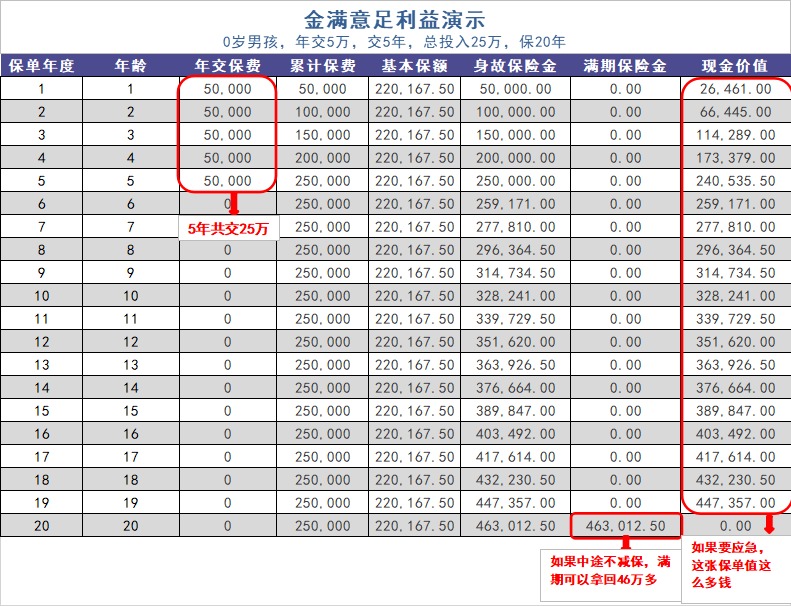 給孩子買教育金保險，真的有必要嗎？