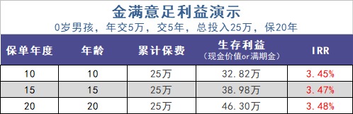 給孩子買教育金保險，真的有必要嗎？