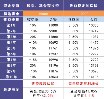 負(fù)利率時(shí)代來(lái)臨，我們手里的錢該何去何從？