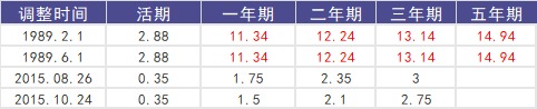 負(fù)利率時(shí)代來(lái)臨，我們手里的錢該何去何從？