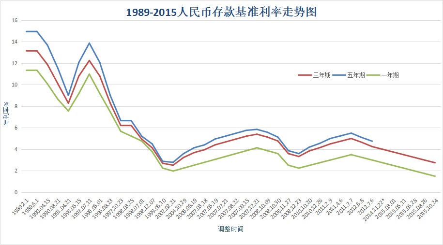 負(fù)利率時(shí)代來(lái)臨，我們手里的錢該何去何從？