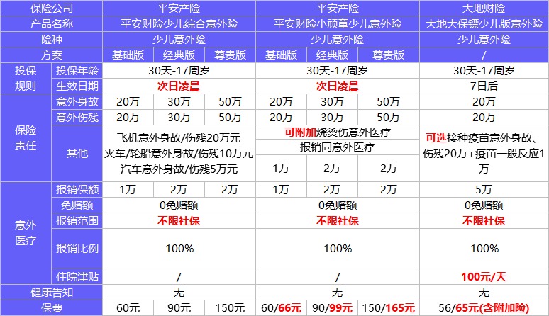 4月榜單 | 這幾款意外險(xiǎn)爆了！