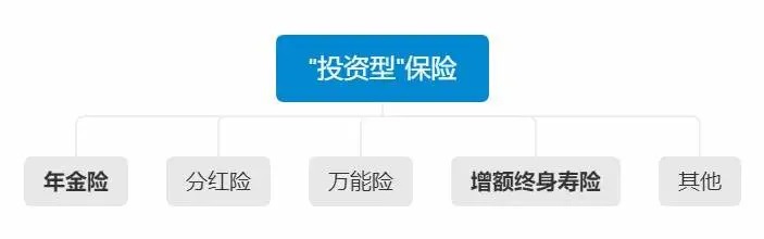 不同年齡段的人，怎么買保險